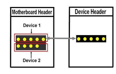 Two device USB pin header