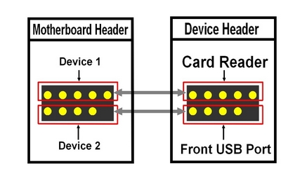 USB CARD READER + FRONT PANEL PORT EXAMPLE